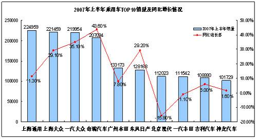 07年前三个季度奇瑞国内销量超去年全年