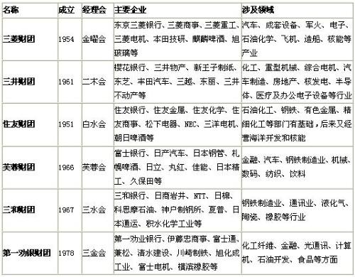 中国汽车市场已沦为日本“租界”？