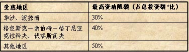 波兰汽车工业吸引投资政策