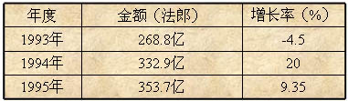 法国汽车零配件市场分析