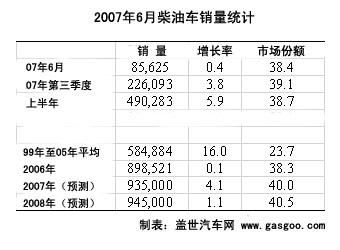 6月欧盟车市点评之五：英国乘用车与商务车销售均报大捷