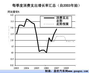 6月欧盟车市点评之五：英国乘用车与商务车销售均报大捷