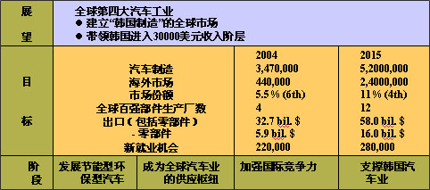 韩国汽车产业与光州经验