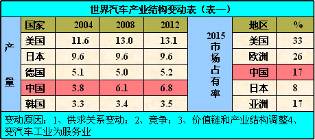 韩国汽车产业与光州经验