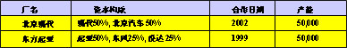 韩国汽车产业与光州经验