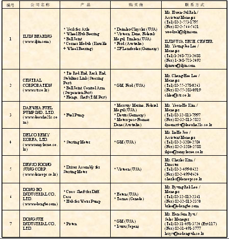 韩国汽车OEM厂商名录