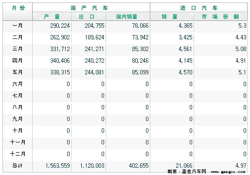 2006年至2007年韩国汽车产销分析