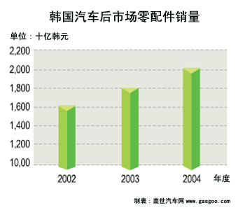 韩国汽车消费市场简析