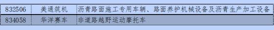 新三板中汽车与汽车零部件13分类与新能源企业统计