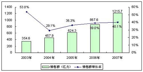 电子 航盛 安全