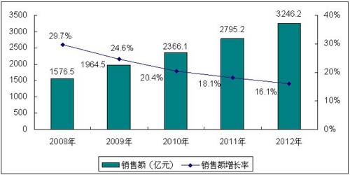 电子 航盛 安全
