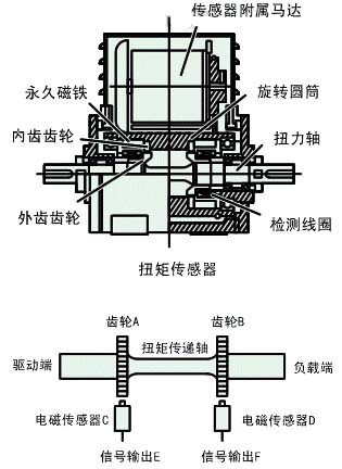 助力转向 EPS