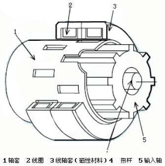 助力转向 EPS