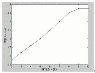 助力转向 EPS