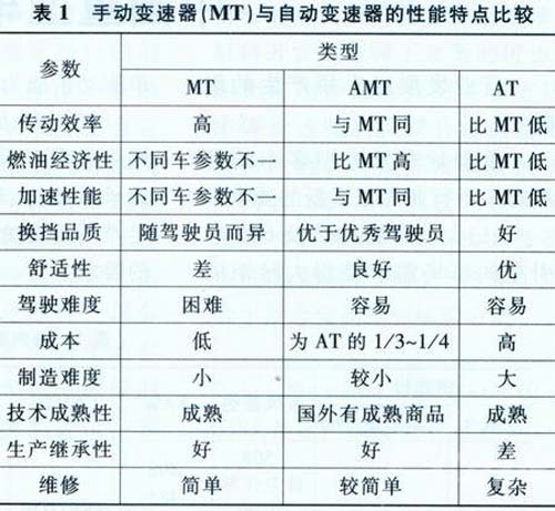 AMT
