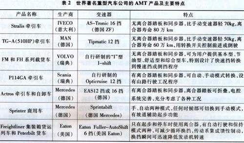AMT