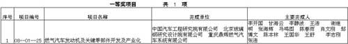 2008年中国汽车工业科技进步奖获奖项目