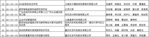 2008年中国汽车工业科技进步奖获奖项目