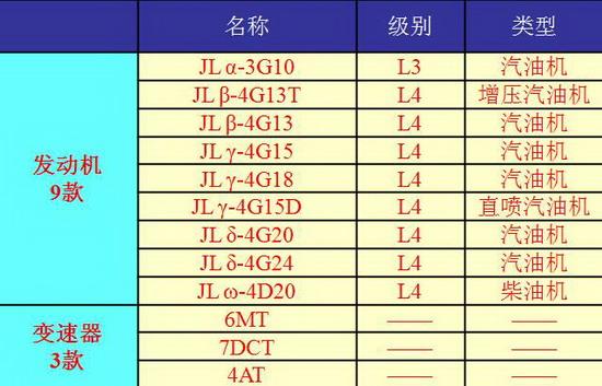 中国首款自主双离合自动变速器将现身上海车展