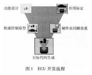 汽车发动机ECU系统研发技术解析