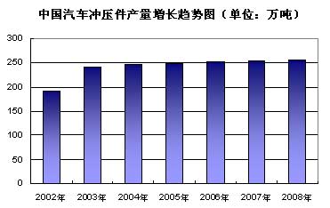 金融危机下中国汽车冲压件企业何去何从?