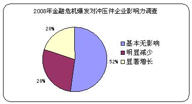 金融危机下中国汽车冲压件企业何去何从?