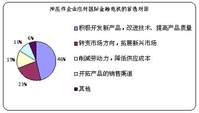 金融危机下中国汽车冲压件企业何去何从?
