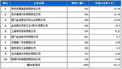 双龙汽车工会脱离民劳总金属工会