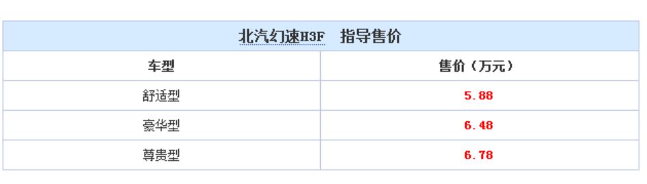 上市即交车，北汽幻速H3F火爆开售 