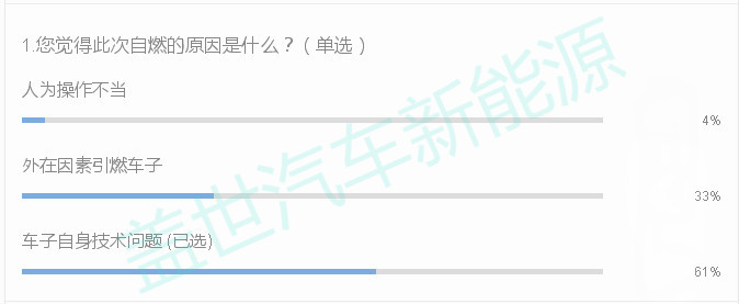 宝马i3电动车自燃分析报告