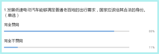 行业调研：通过7个问题看清低速电动车发展
