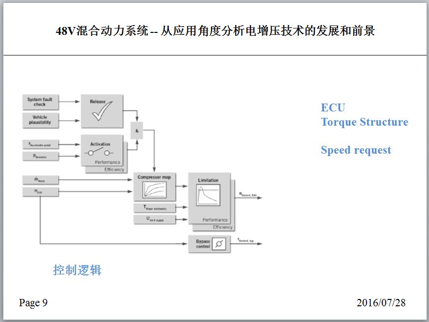 捷豹路虎唐华寅：48V混动—分析电增压技术发展