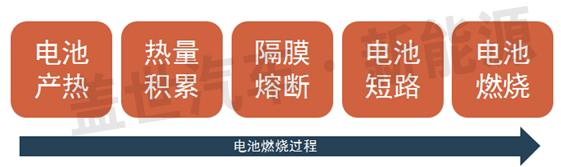 从技术变革看新能源汽车动力电池的未来