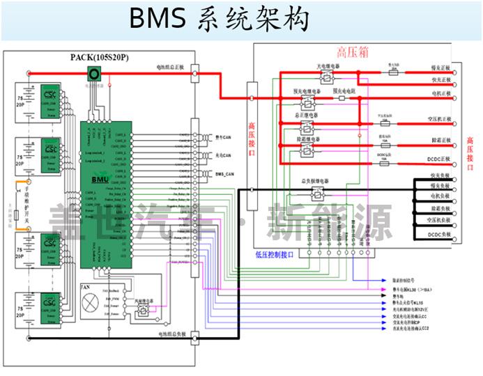 什么才是动力电池管理系统（BMS）的核心技术？