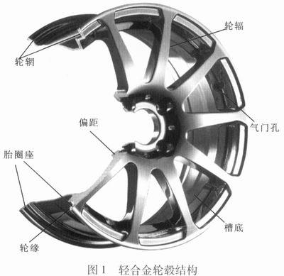 合金 轮毂