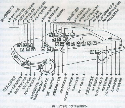 现代汽车电子元器件市场扫描（图）
