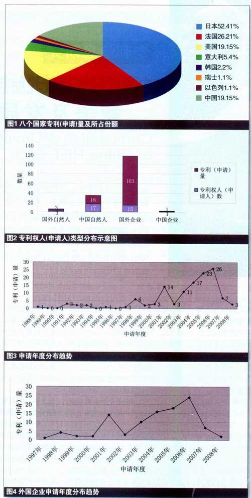 国内可缺气行驶轮胎技术领域竞争及发展（图）