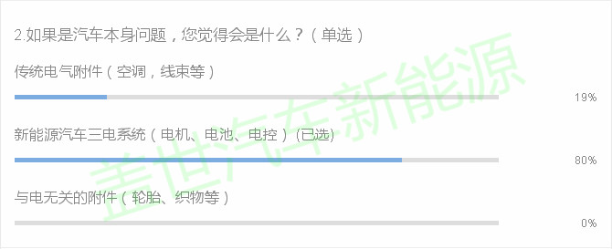 宝马i3电动车自燃分析报告
