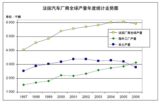2008年法国汽车销售市场发展简介