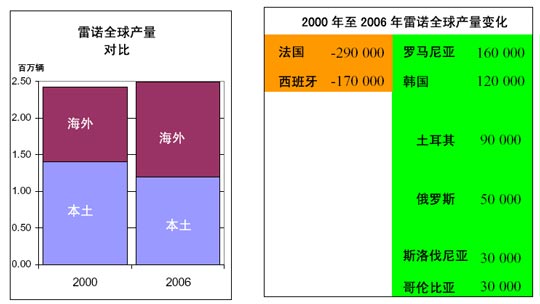 2008年法国汽车销售市场发展简介