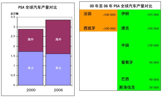 2008年法国汽车销售市场发展简介