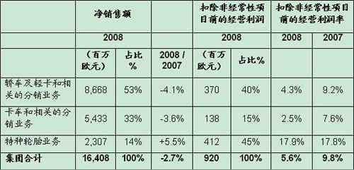 轮胎 米其林