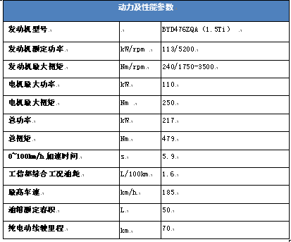 售价18.98-20.98万元 比亚迪秦上市