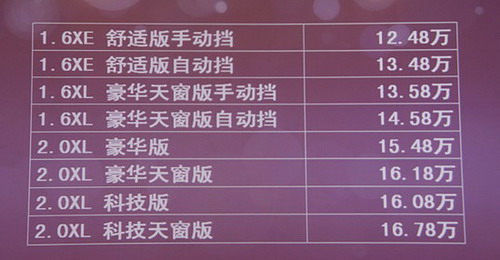 东风日产新轩逸昨在京正式宣布上市