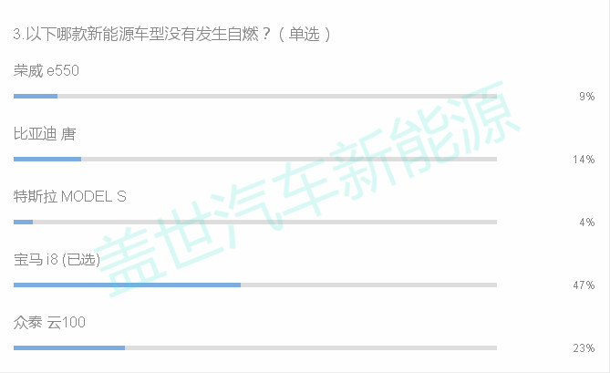 宝马i3电动车自燃分析报告