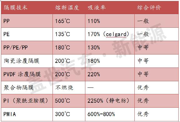 从技术变革看新能源汽车动力电池的未来
