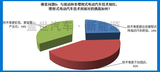 电动汽车 万向 新能源 动力电池 插电式混合动力