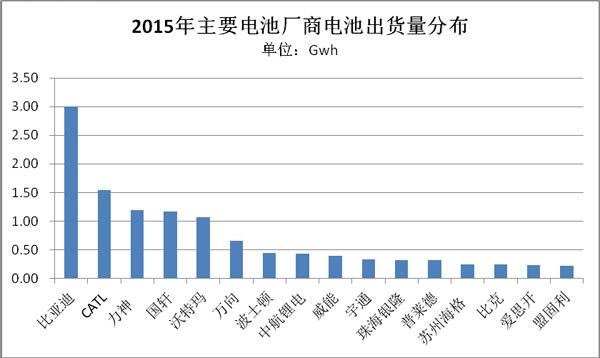 北美动力电池市场已被日韩企业占领，中国还有多久？
