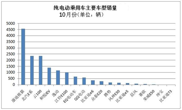 新能源电动汽车销量再度刷新，增长速度根本停不下来