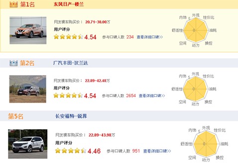 销量表现不佳，东风日产新楼兰“东山再起”了吗？